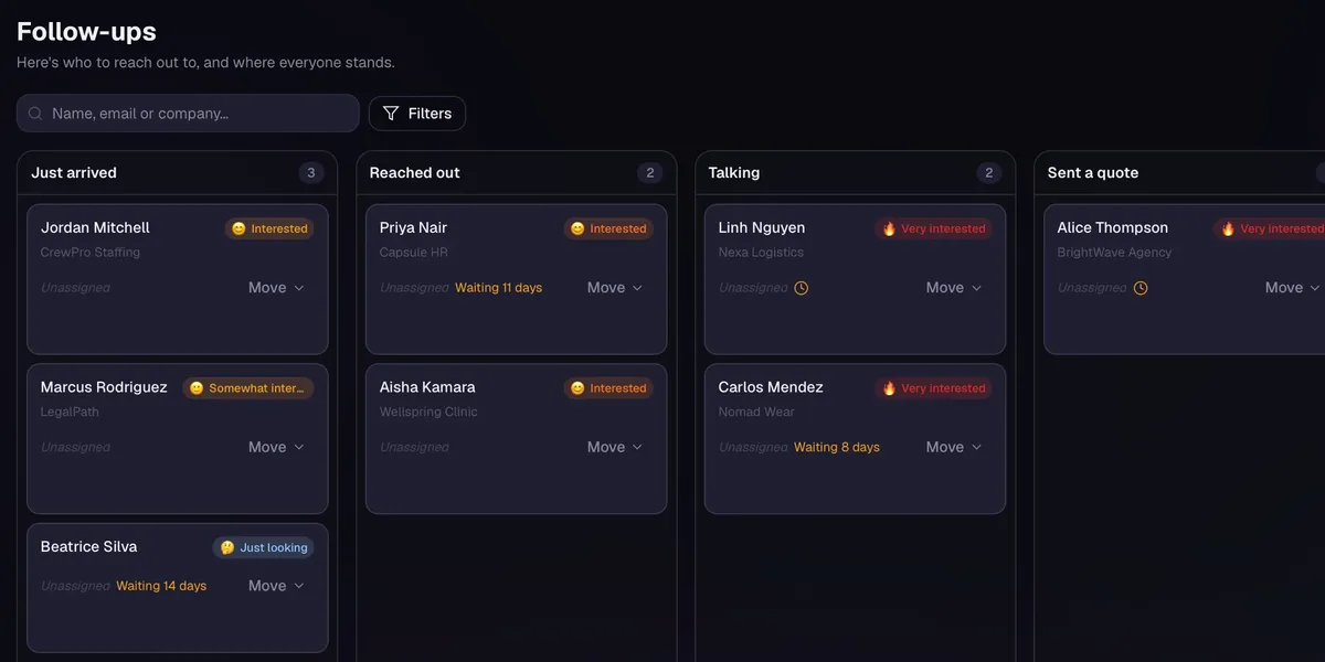 A follow-up board from a tool we built, showing leads grouped by stage with how long each has waited